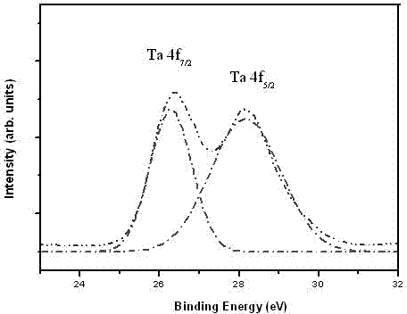 Method for preparing doping-type crystalline titanium dioxide photoelectrode at low temperature by virtue of microwave auxiliary reaction supercharge method