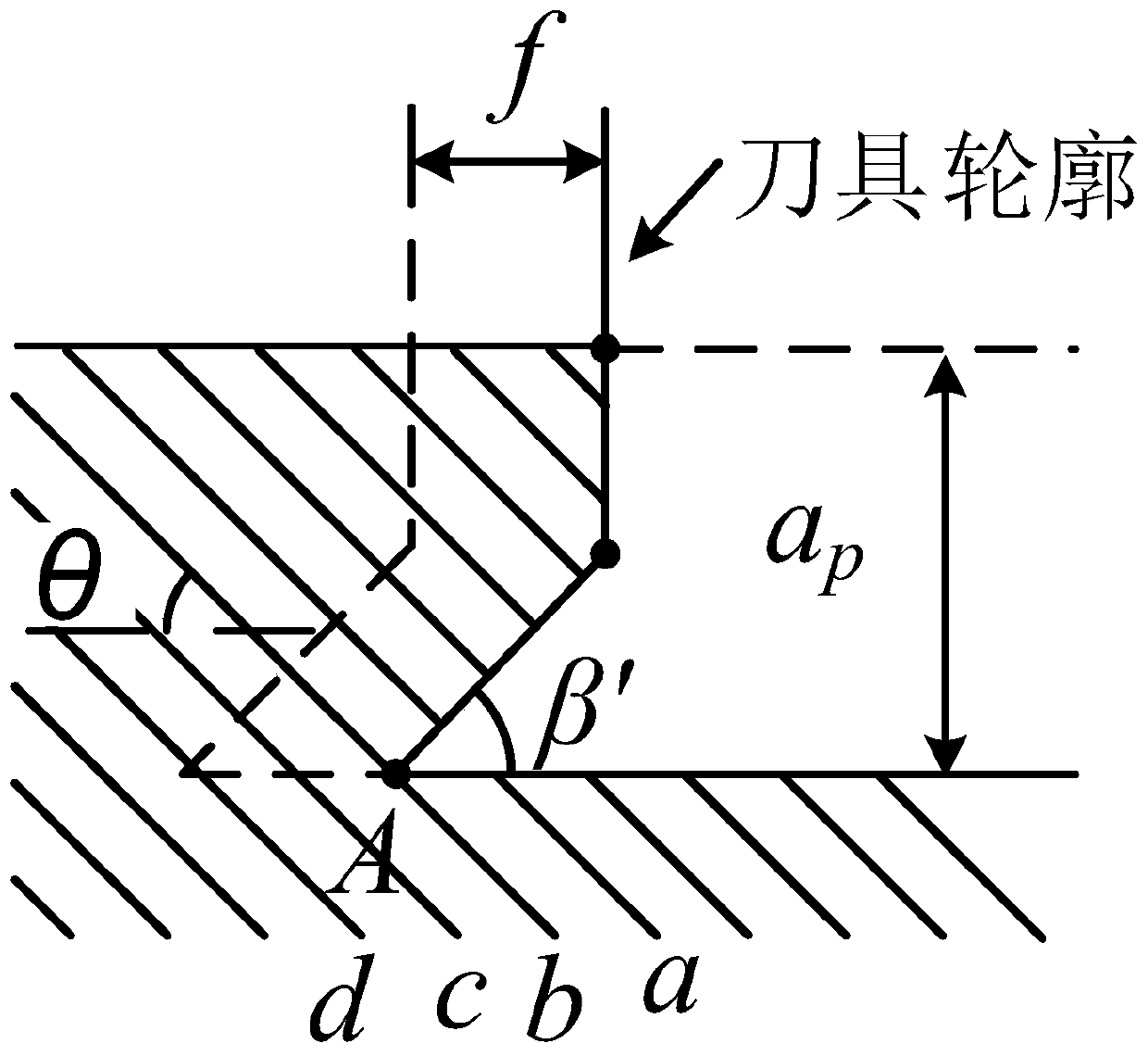 Predicting method for chamfering tool machined fiber-reinforced composite material burr length