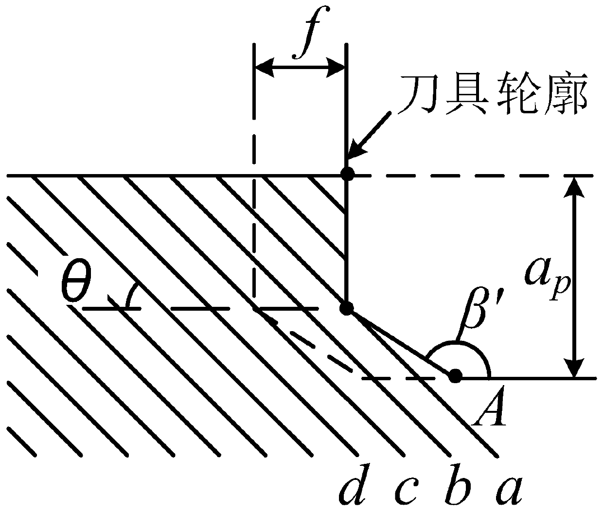 Predicting method for chamfering tool machined fiber-reinforced composite material burr length