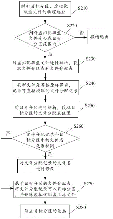 System and method for fast detaching virtualized disk image