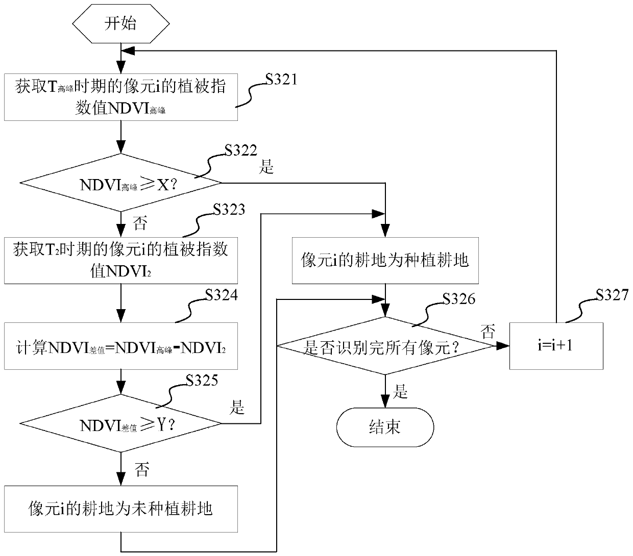 Crop Growth Monitoring System and Its Data Processing Method and Module