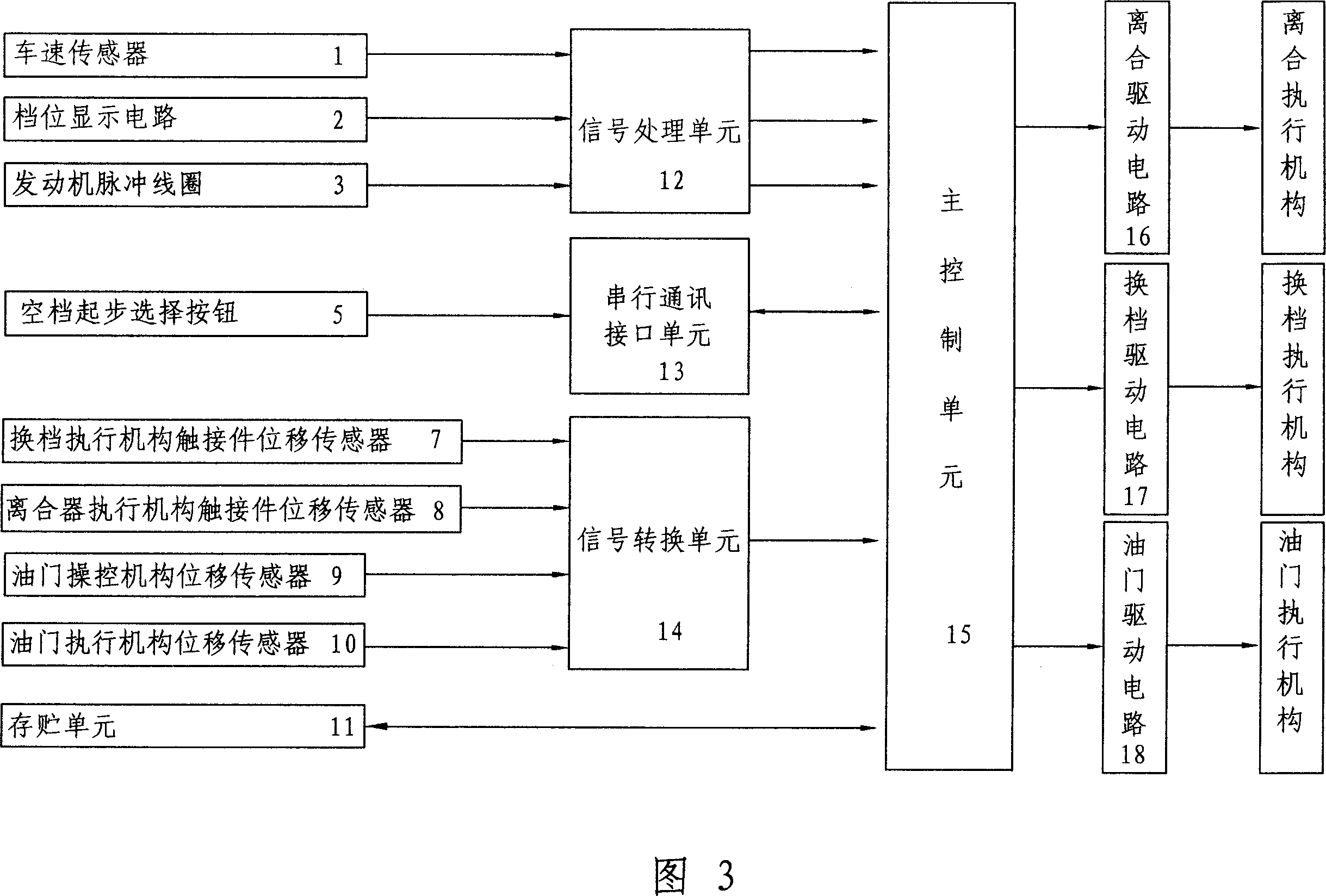 Motorcycle intelligence control system and its control method