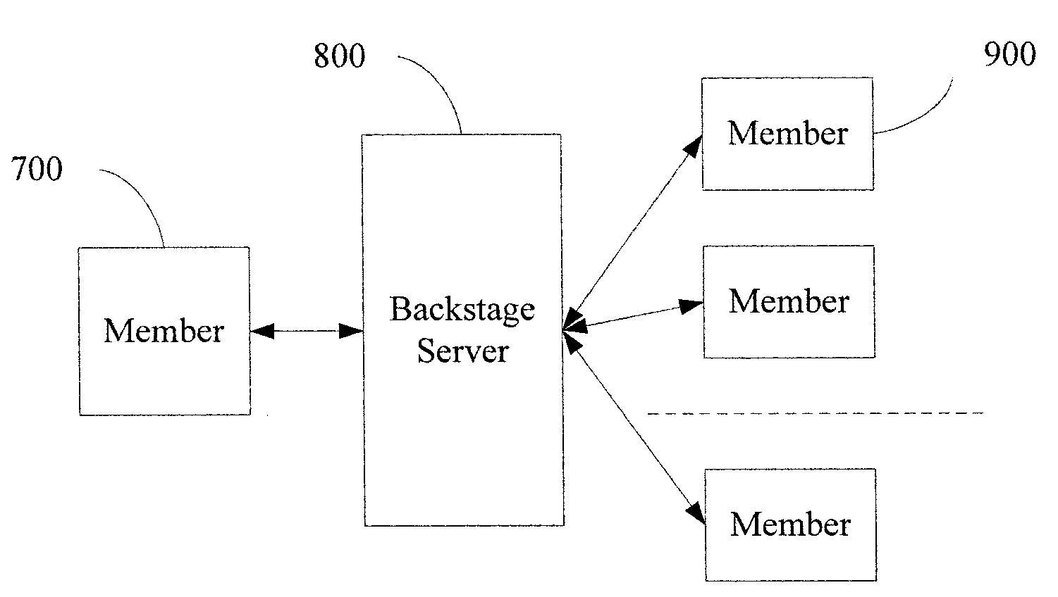 Group Based Communication Method, System and Client