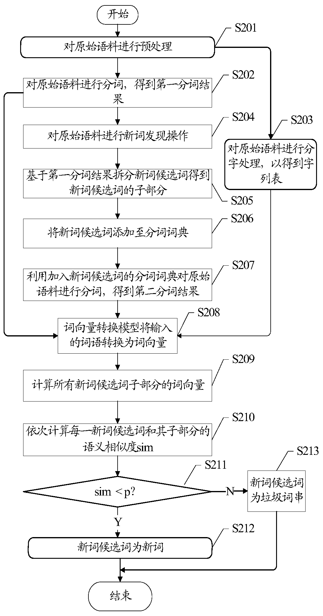 New word discovery method, device, terminal and server