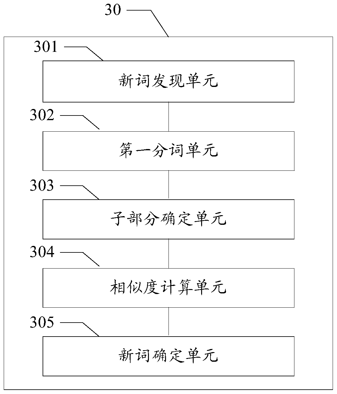 New word discovery method, device, terminal and server