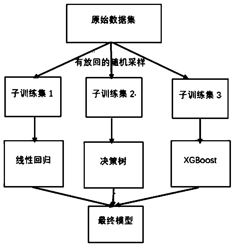 Big data multi-access selection method based on submodular function