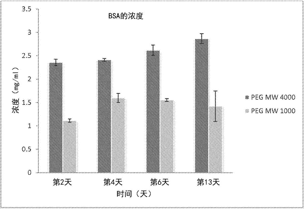 Selectively polymerizable compositions and methods of use in vivo