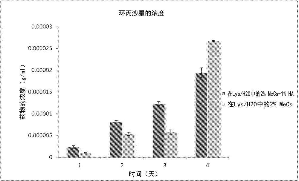 Selectively polymerizable compositions and methods of use in vivo