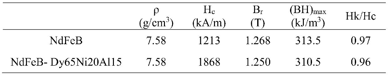 A method for obtaining high magnetic sintered NdFeB by hot isostatic pressing and low temperature sintering