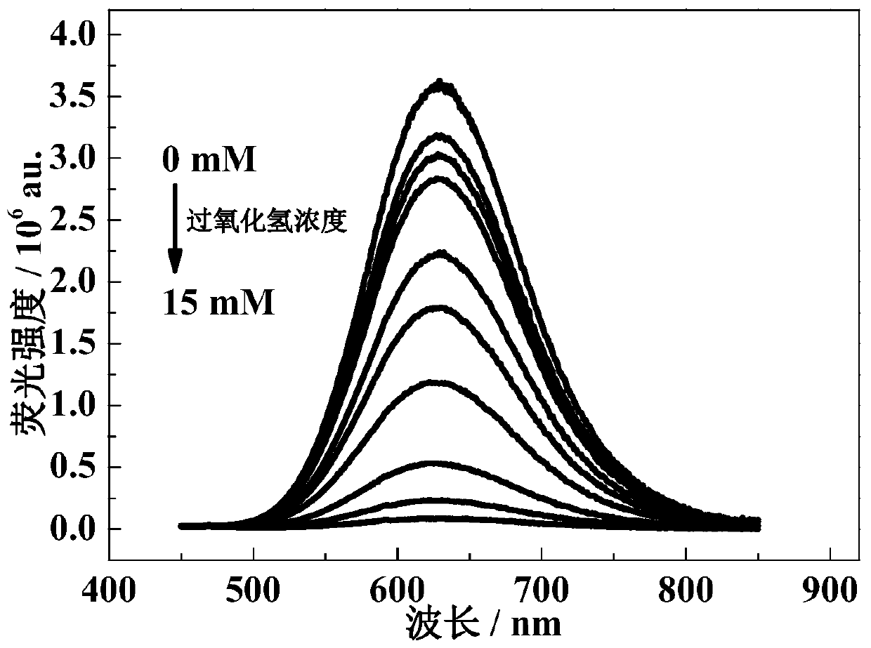 High-fluorescence copper nanocluster-cerium (III) fluorescent probe as well as preparation method and application thereof