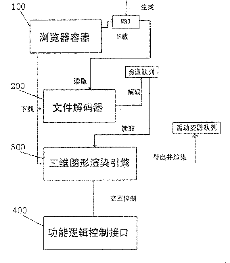 Three-dimensional web page realizing method based on browser