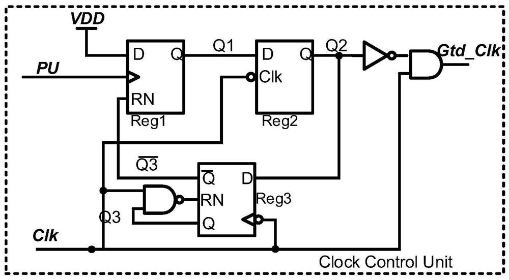 Sub-threshold single-cycle clock frequency reduction control circuit