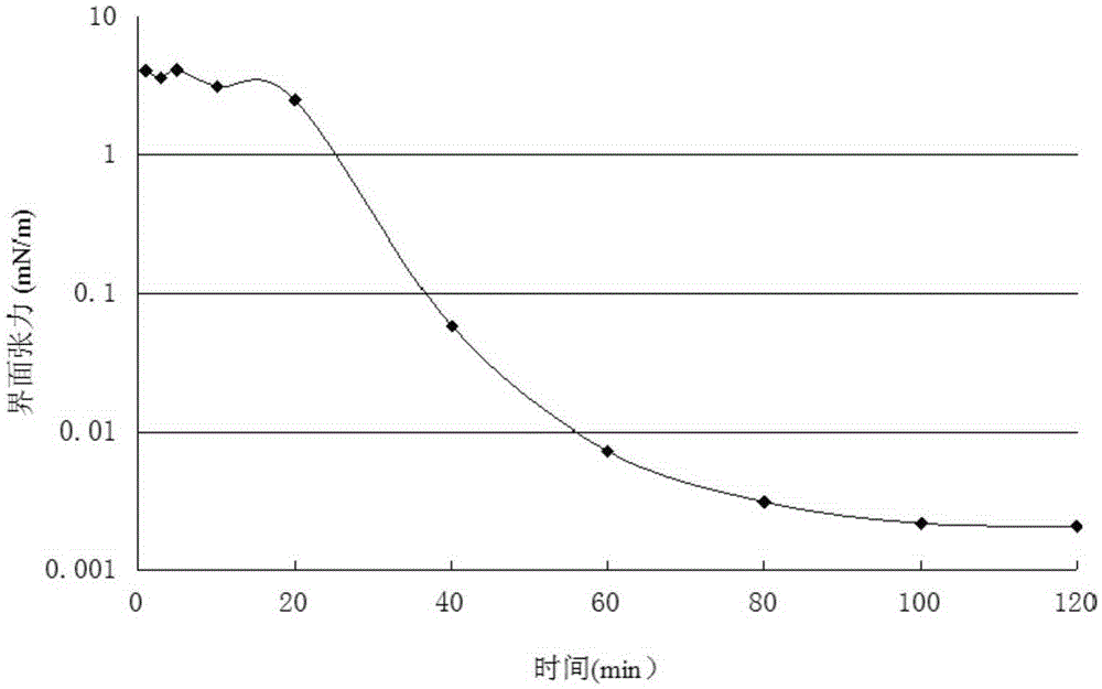 Branched chain sodium taurate surfactant, preparation method and applications thereof