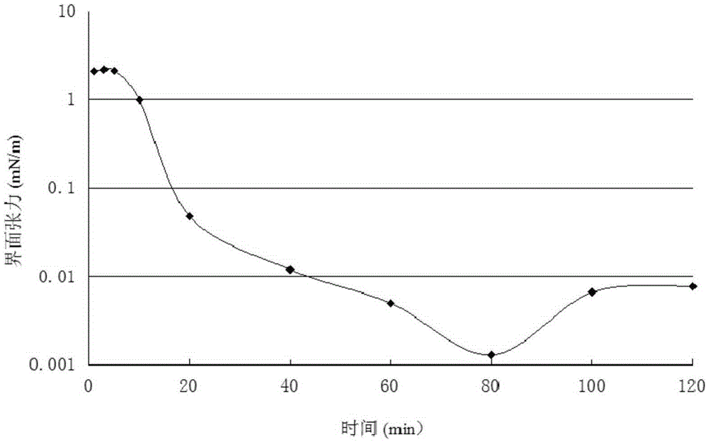 Branched chain sodium taurate surfactant, preparation method and applications thereof