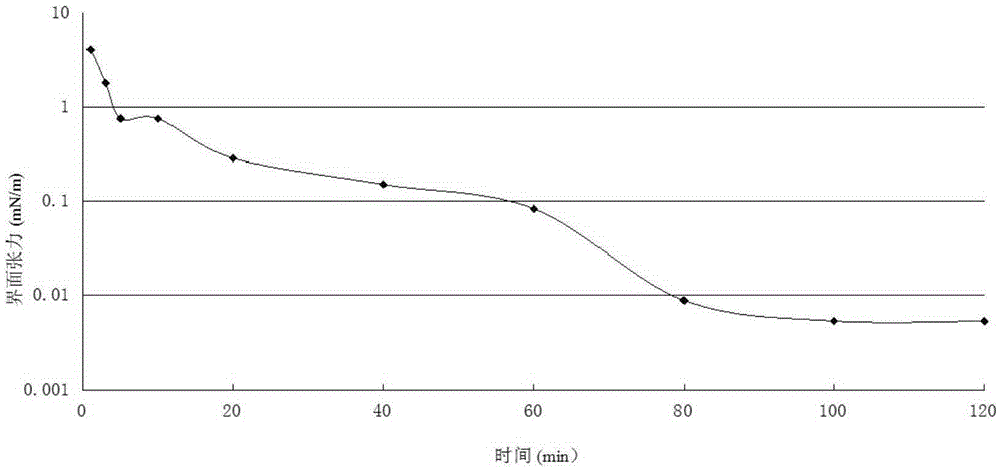 Branched chain sodium taurate surfactant, preparation method and applications thereof