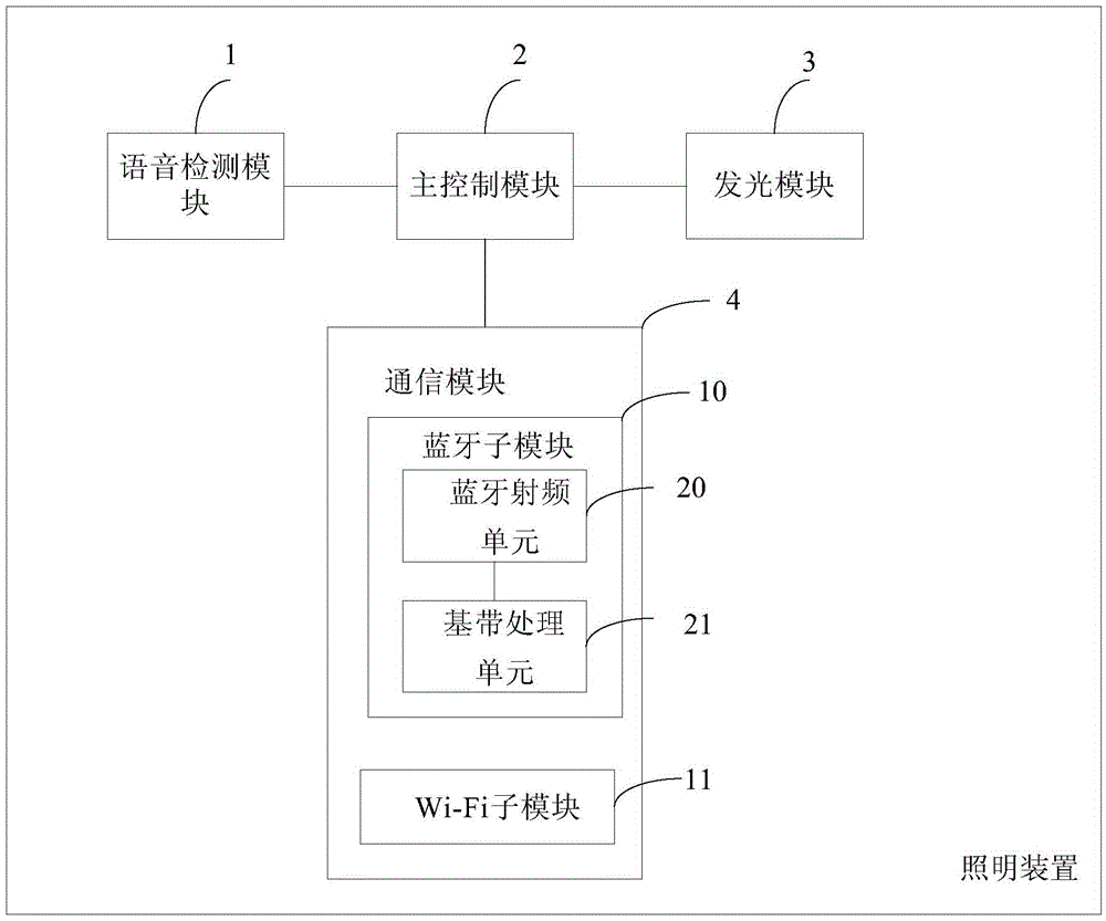 Lighting device, voice communication system and voice communication method based on device