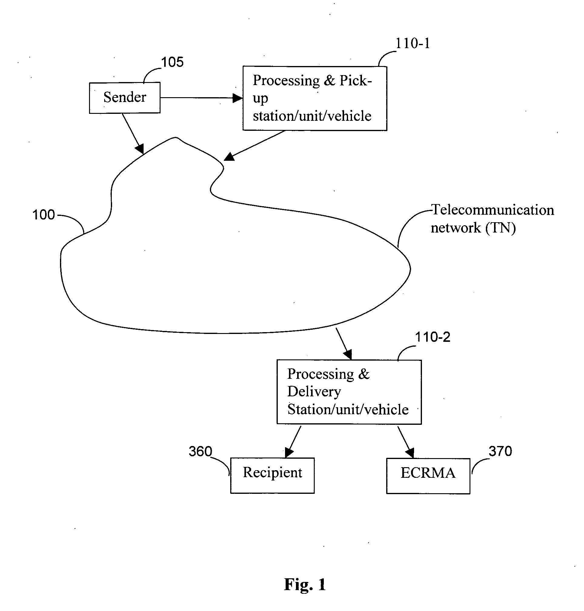 User initiated and controlled delivery in hybrid mode of electromagnetically transmissible contents to recipients in designated delivery locations or apparatus