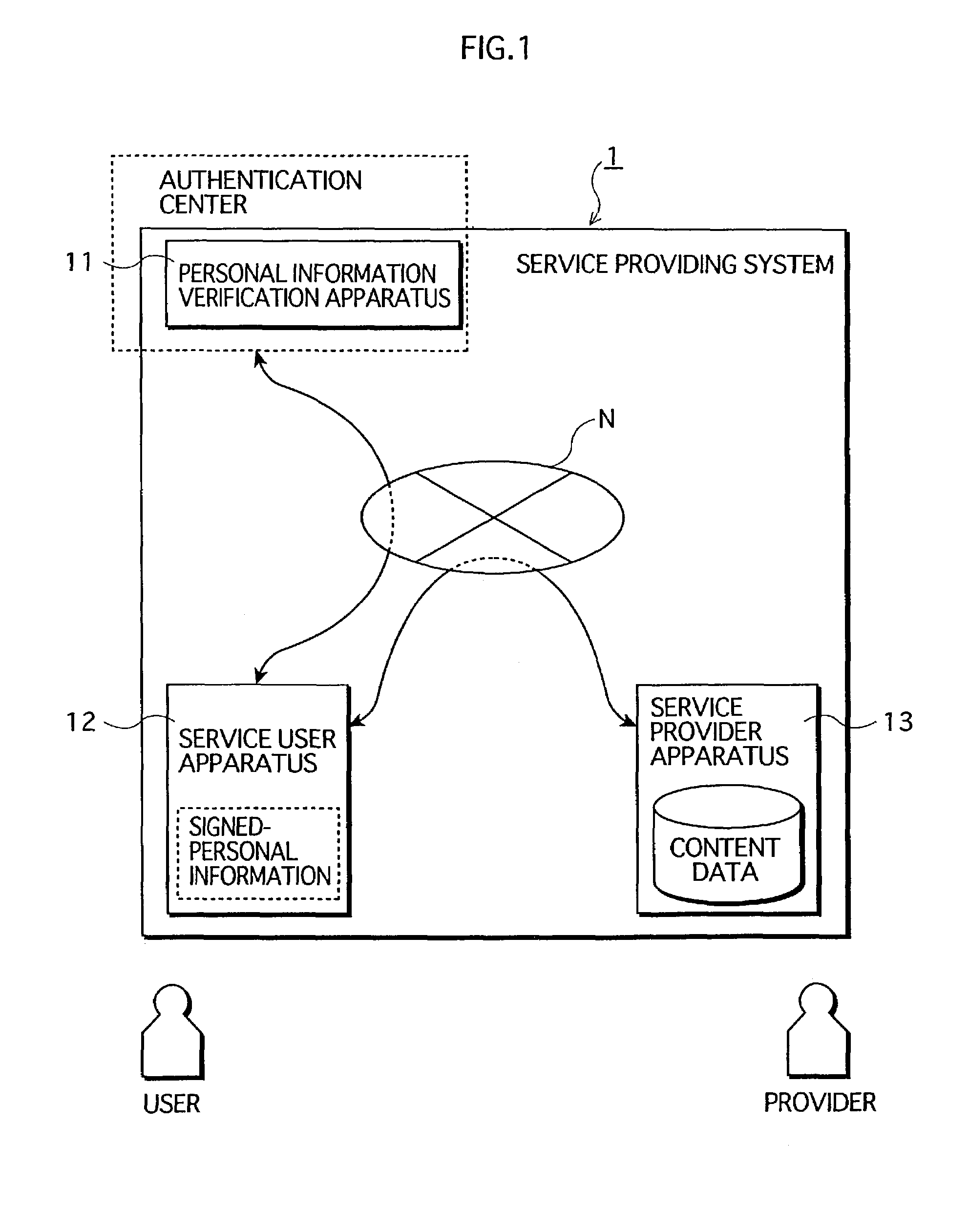 Service providing system in which services are provided from service provider apparatus to service user apparatus via network
