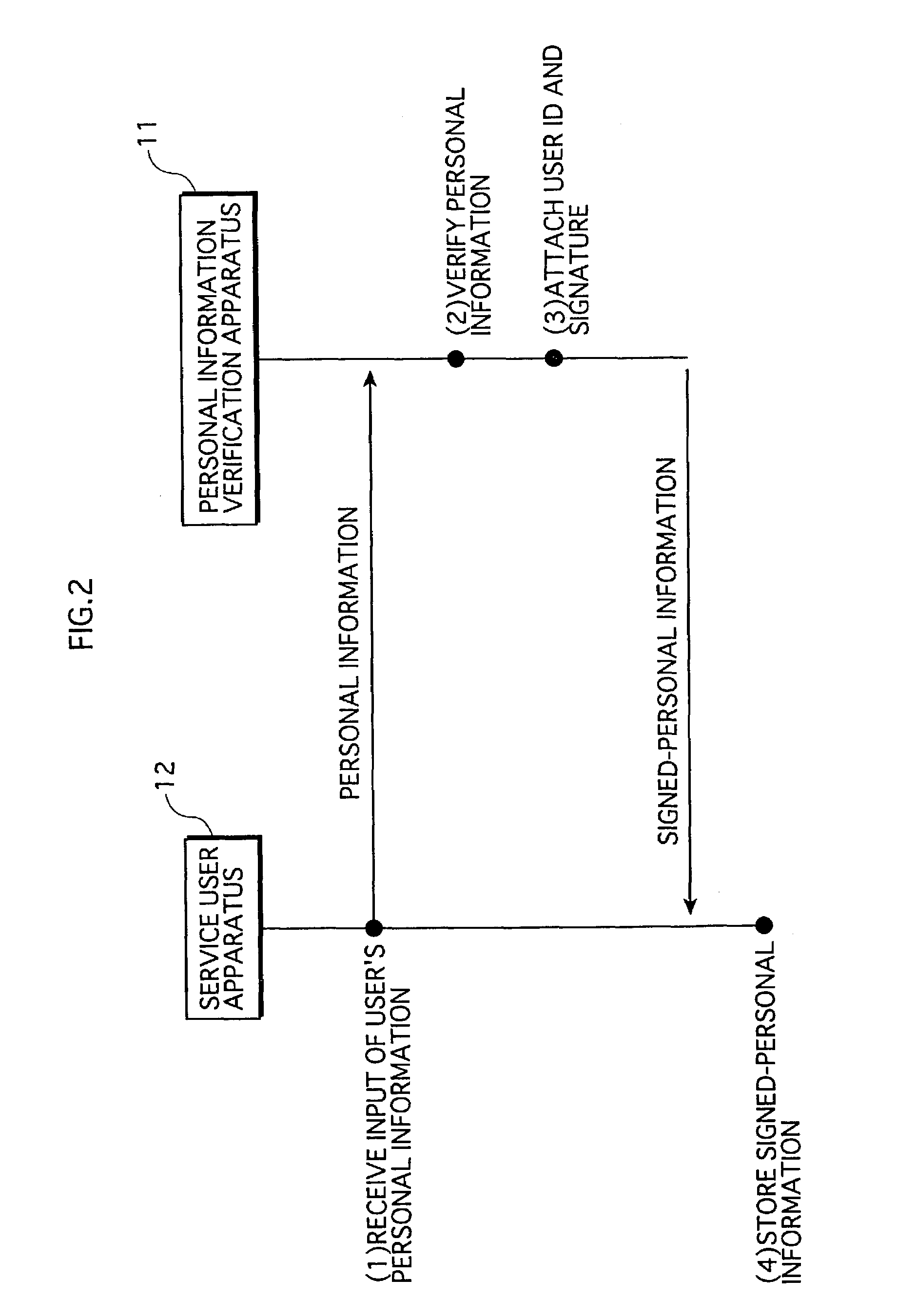 Service providing system in which services are provided from service provider apparatus to service user apparatus via network