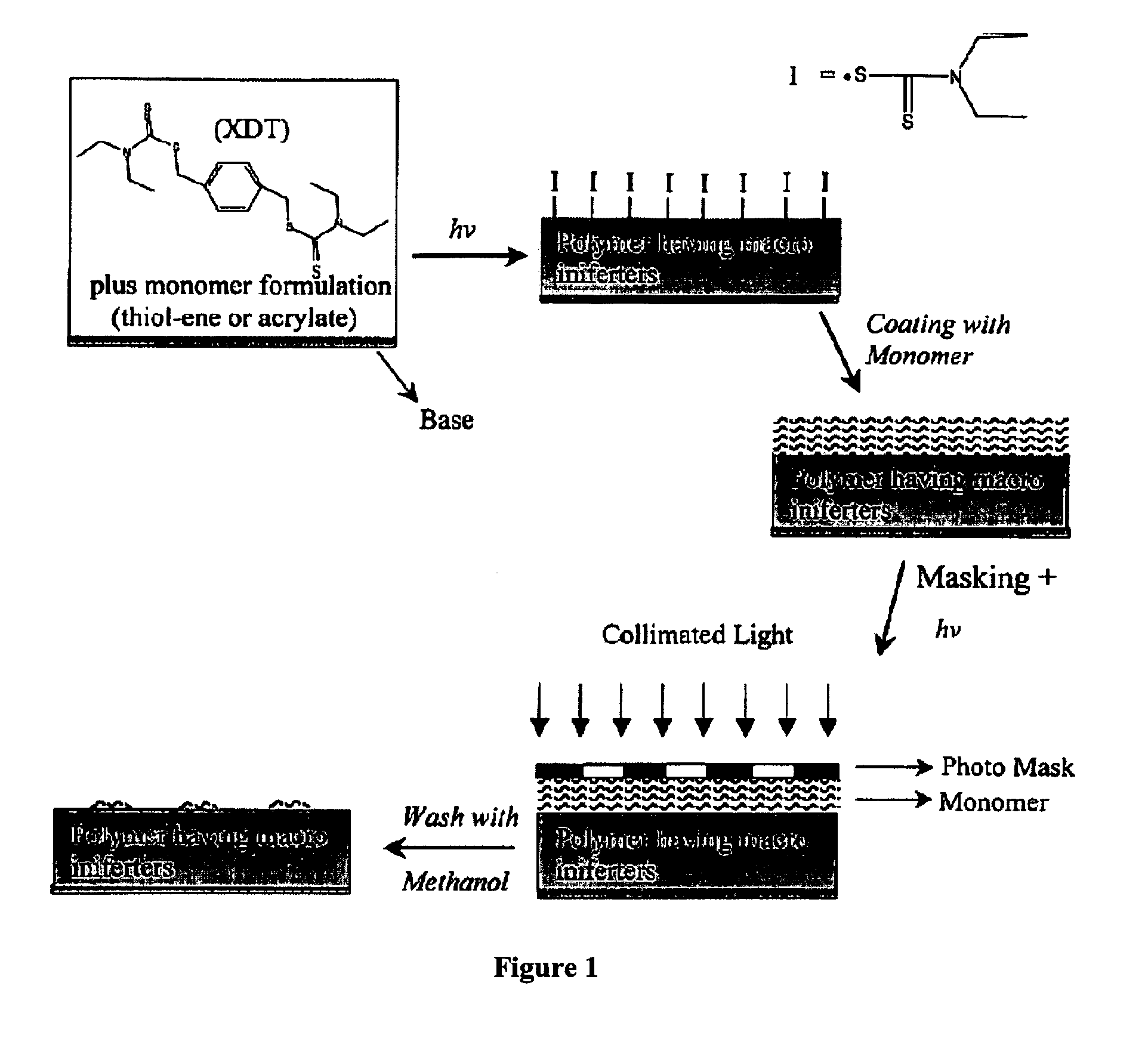 Photolytic Polymer Surface Modification
