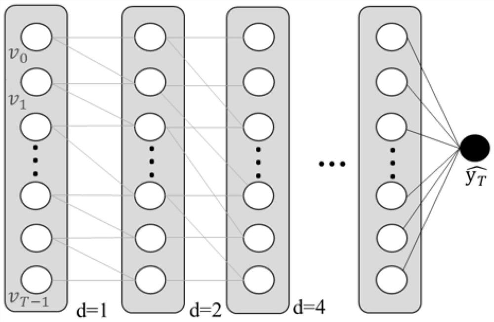 Interpretable dynamic disease severity prediction method