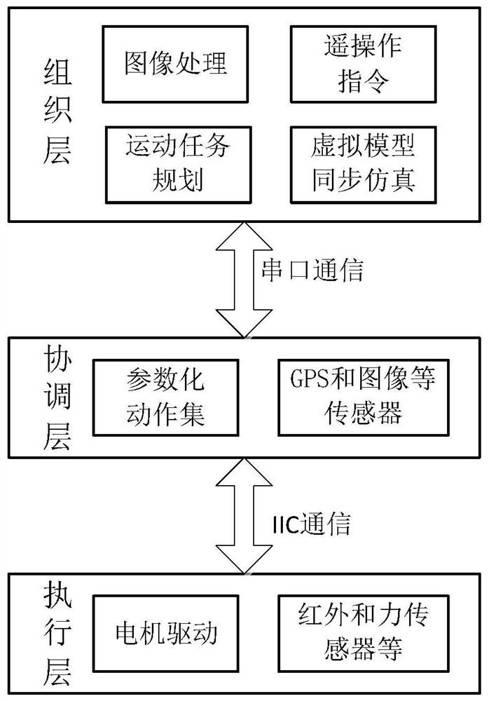 A centralized-distributed control method for a combined separation rotor and foot-operated mobile robot