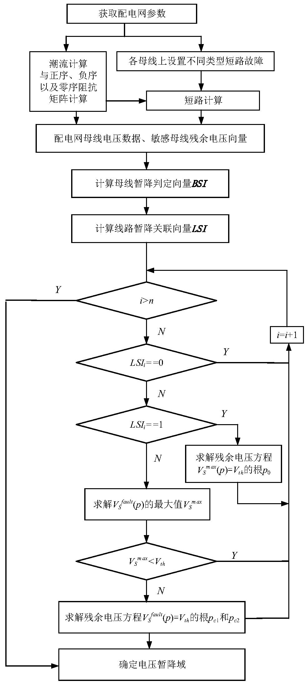 Method and device for identifying voltage fragile area of power distribution network