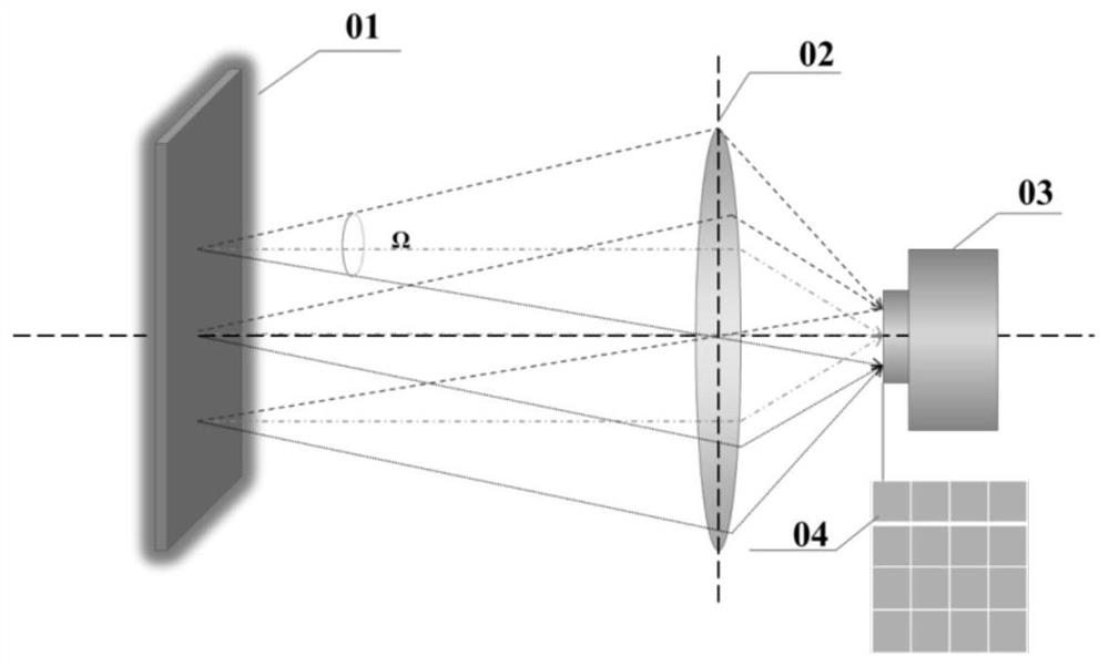 Method and device for measuring stray radiation in large-aperture infrared photoelectric system