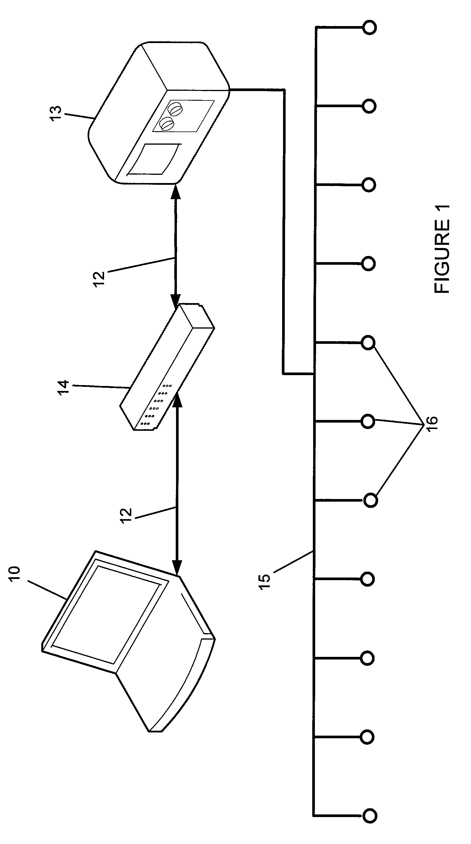 Measurement of physiological characteristics