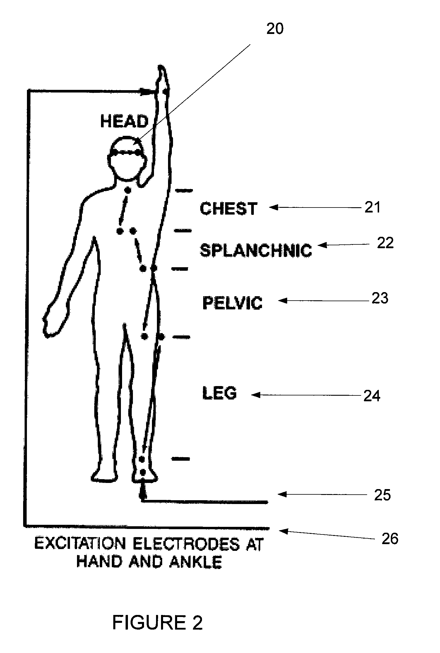 Measurement of physiological characteristics