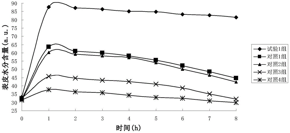 Zangfukang vaginal expansive suppository as well as preparation method and detection method thereof