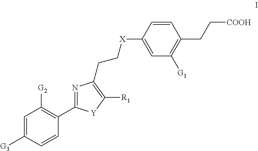 Compounds Having Activating Effect on Subtypes of Peroxisome Proliferator-Activated Receptors and its Preparation Method and Uses