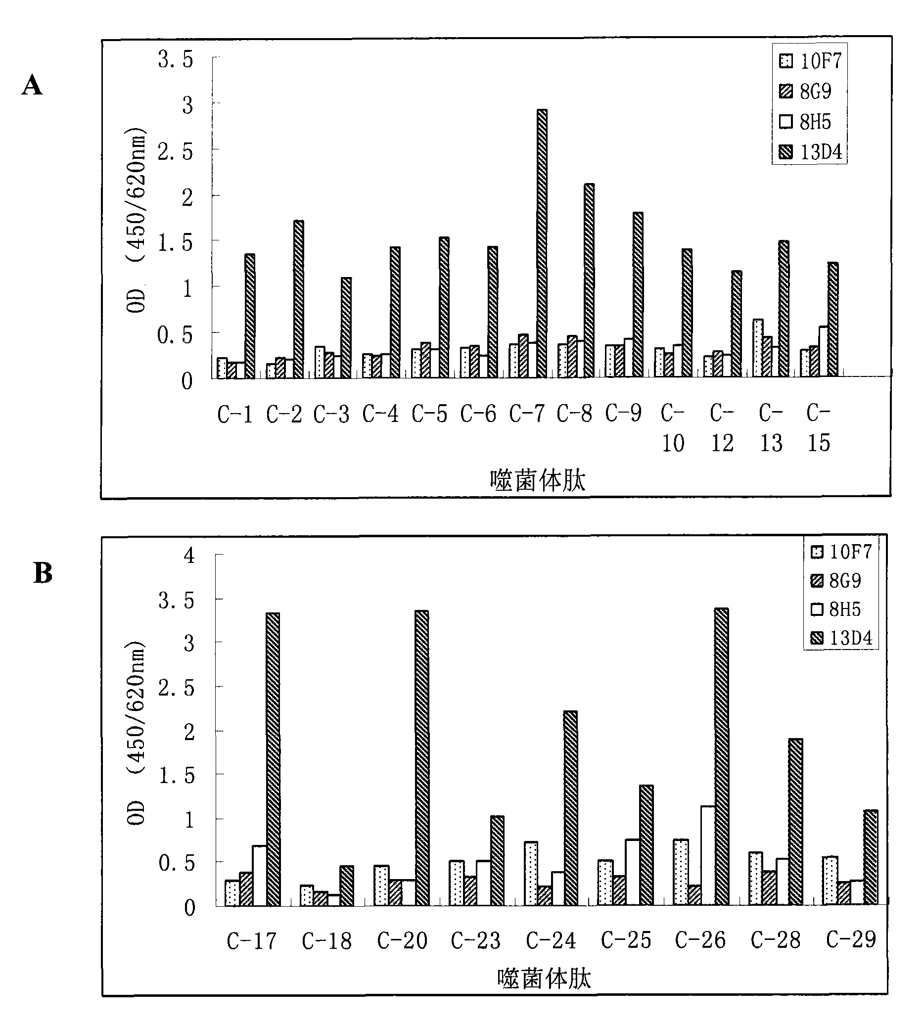 Conserved neutralizing epitope mimic peptide of H5 subtype avian influenza viruses and use thereof