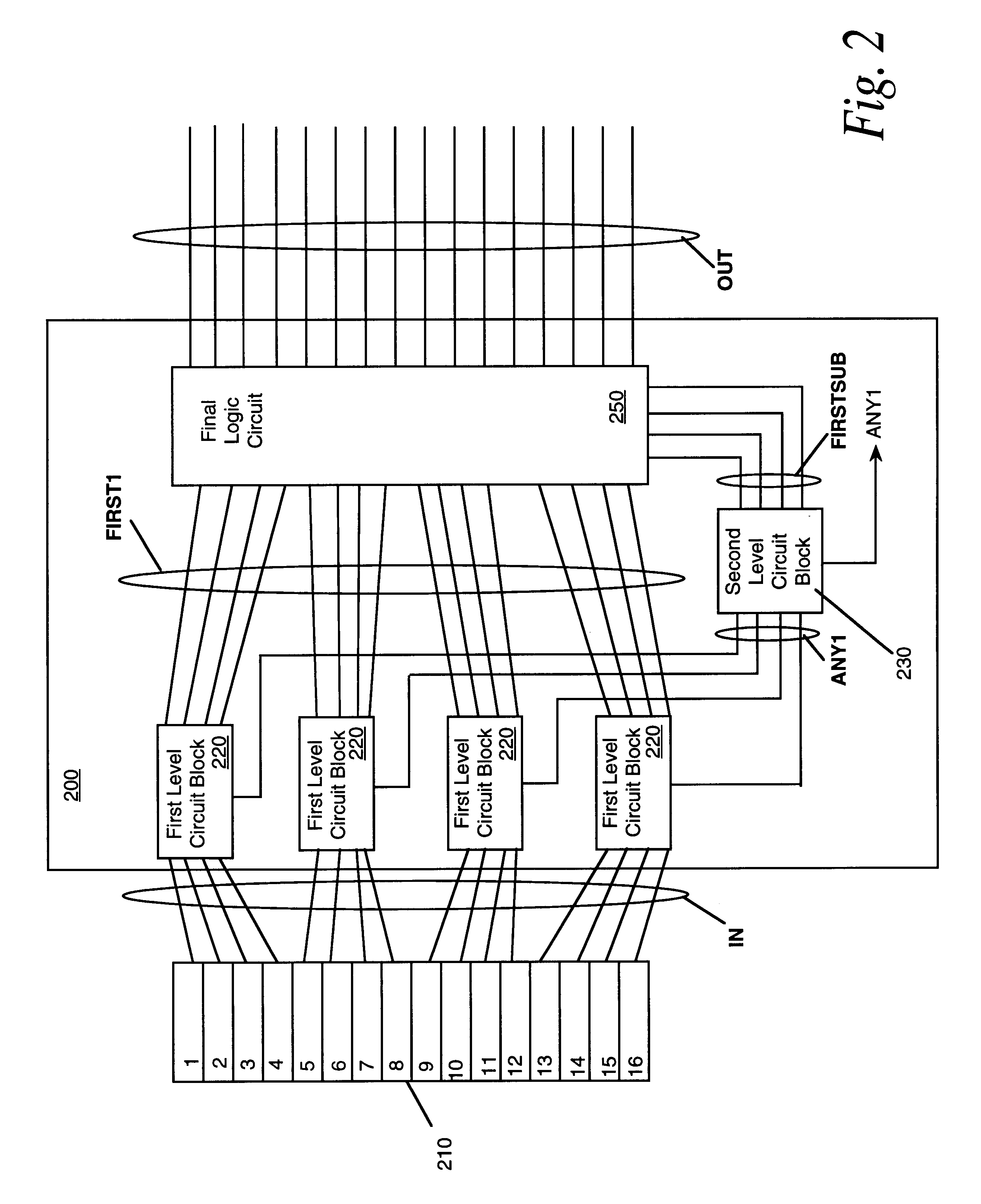 Method and apparatus for finding a first element