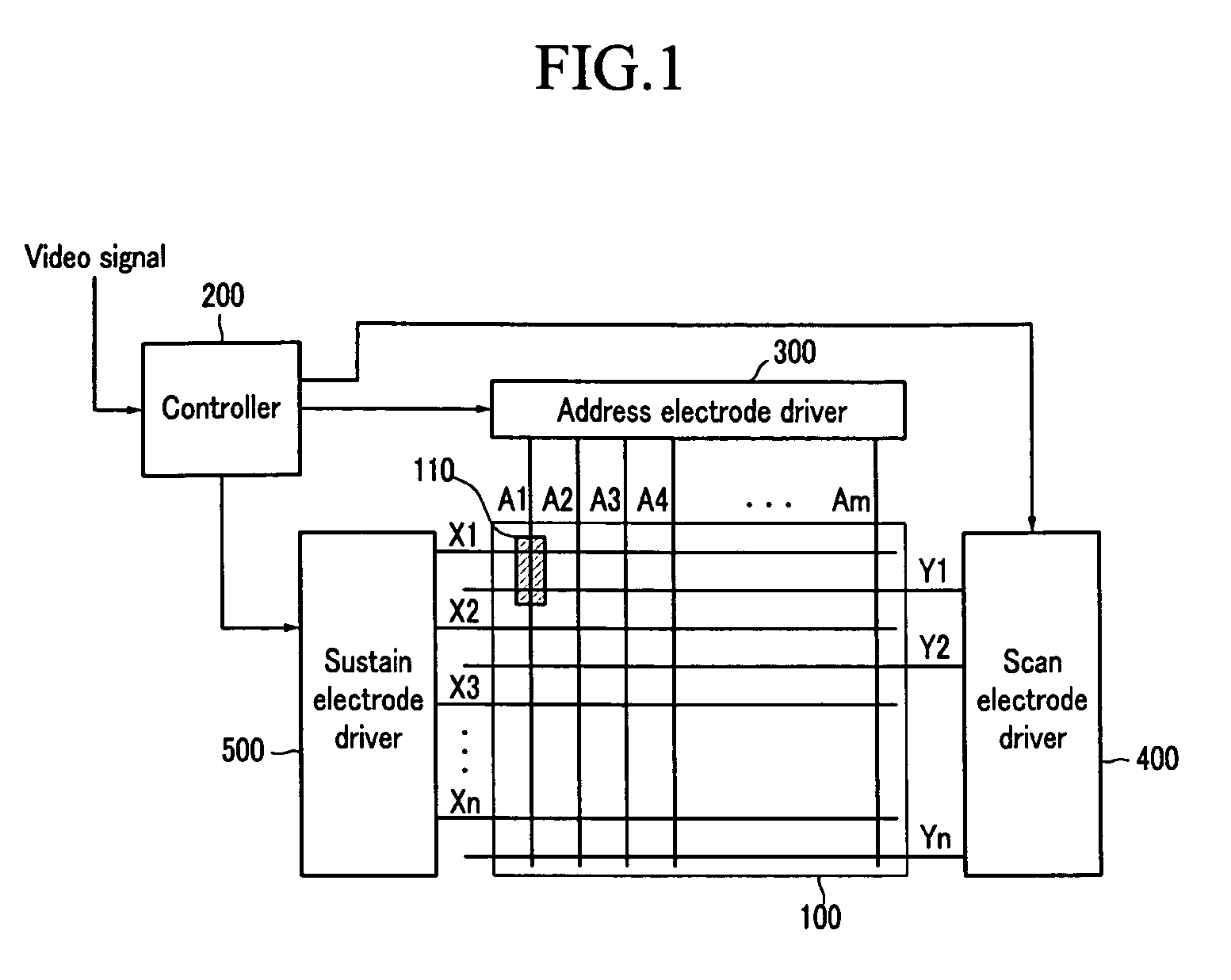 Plasma display, controller therefor and driving method thereof