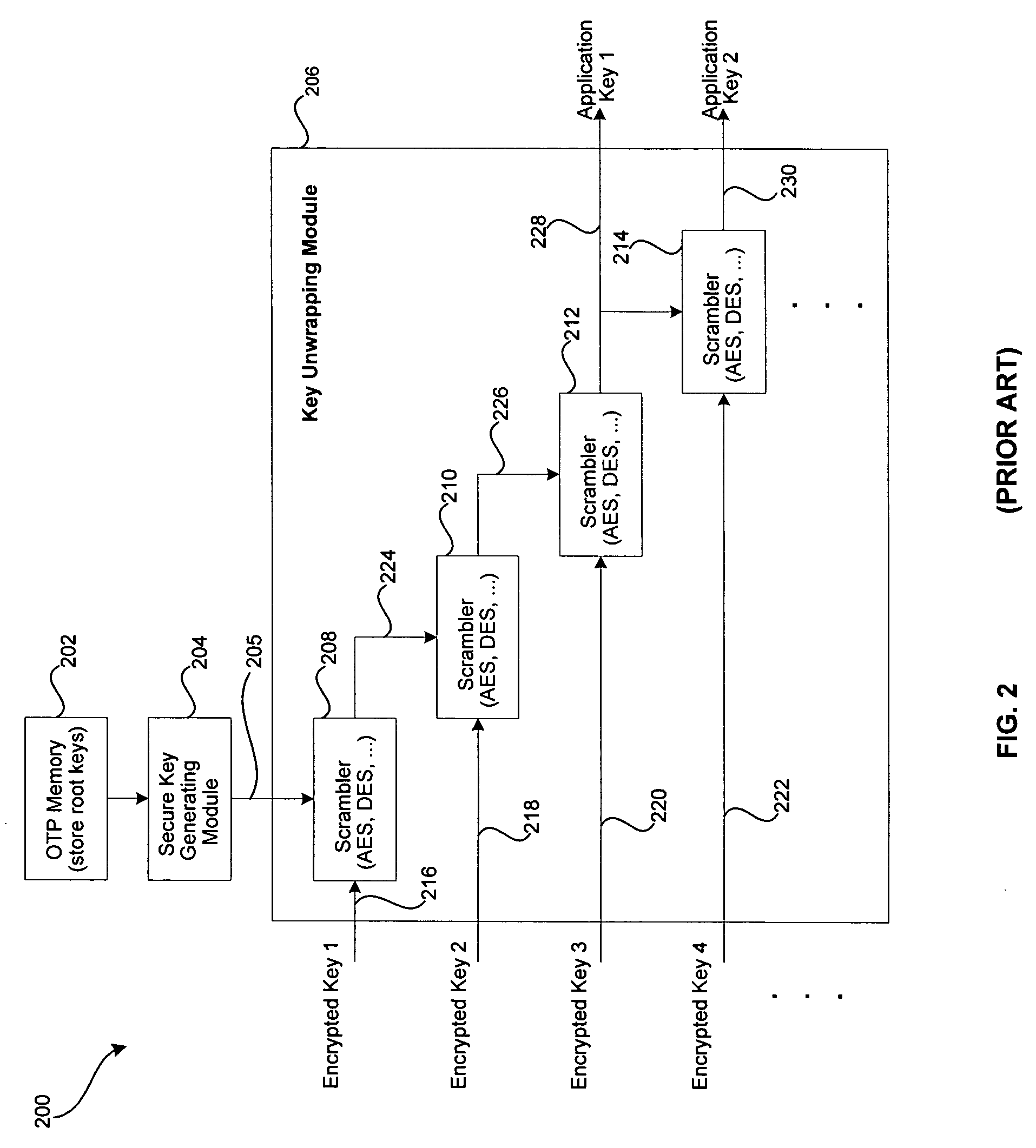 System and method for security key transmission with strong pairing to destination client