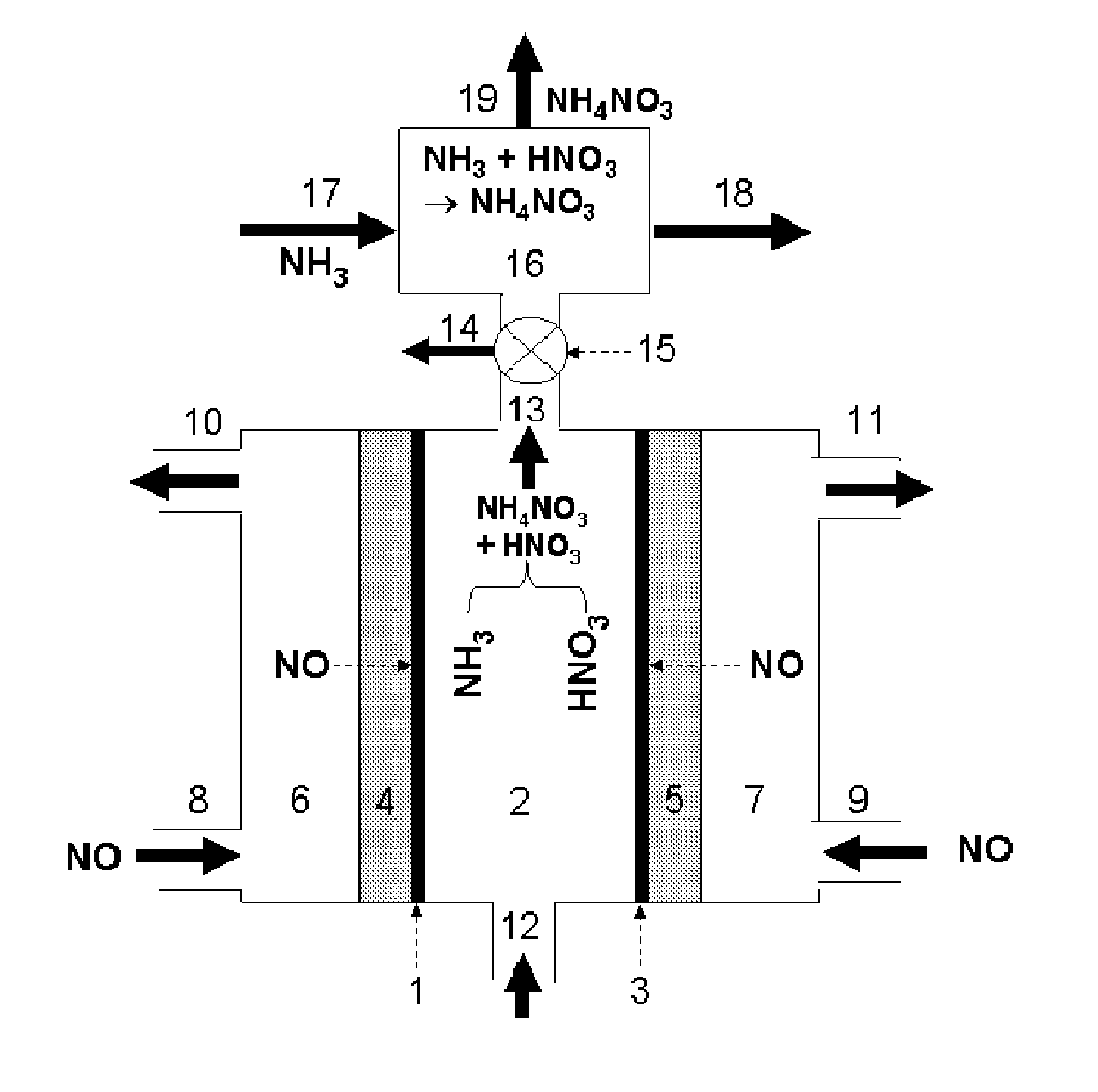 Electrochemical Process for the Preparation of Nitrogen Fertilizers