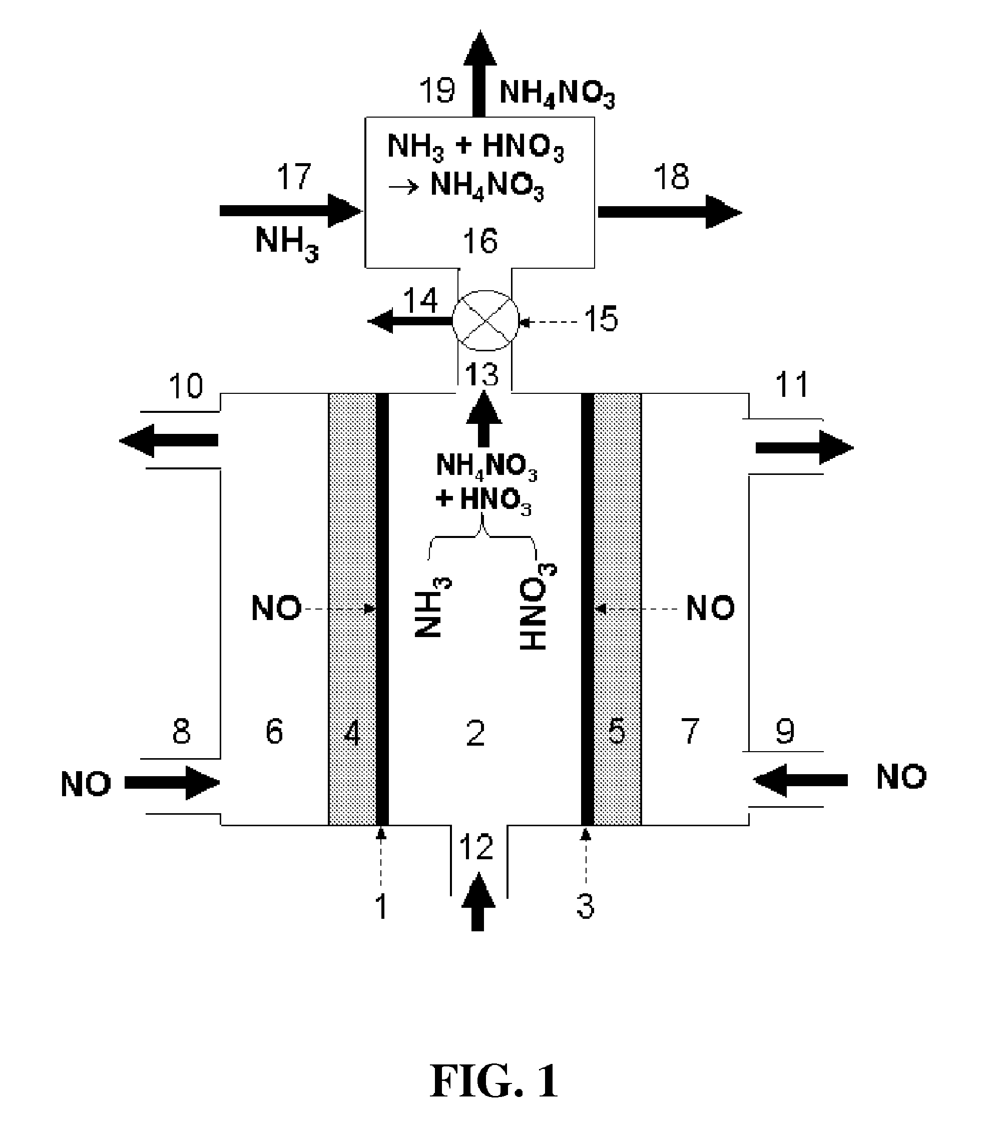 Electrochemical Process for the Preparation of Nitrogen Fertilizers