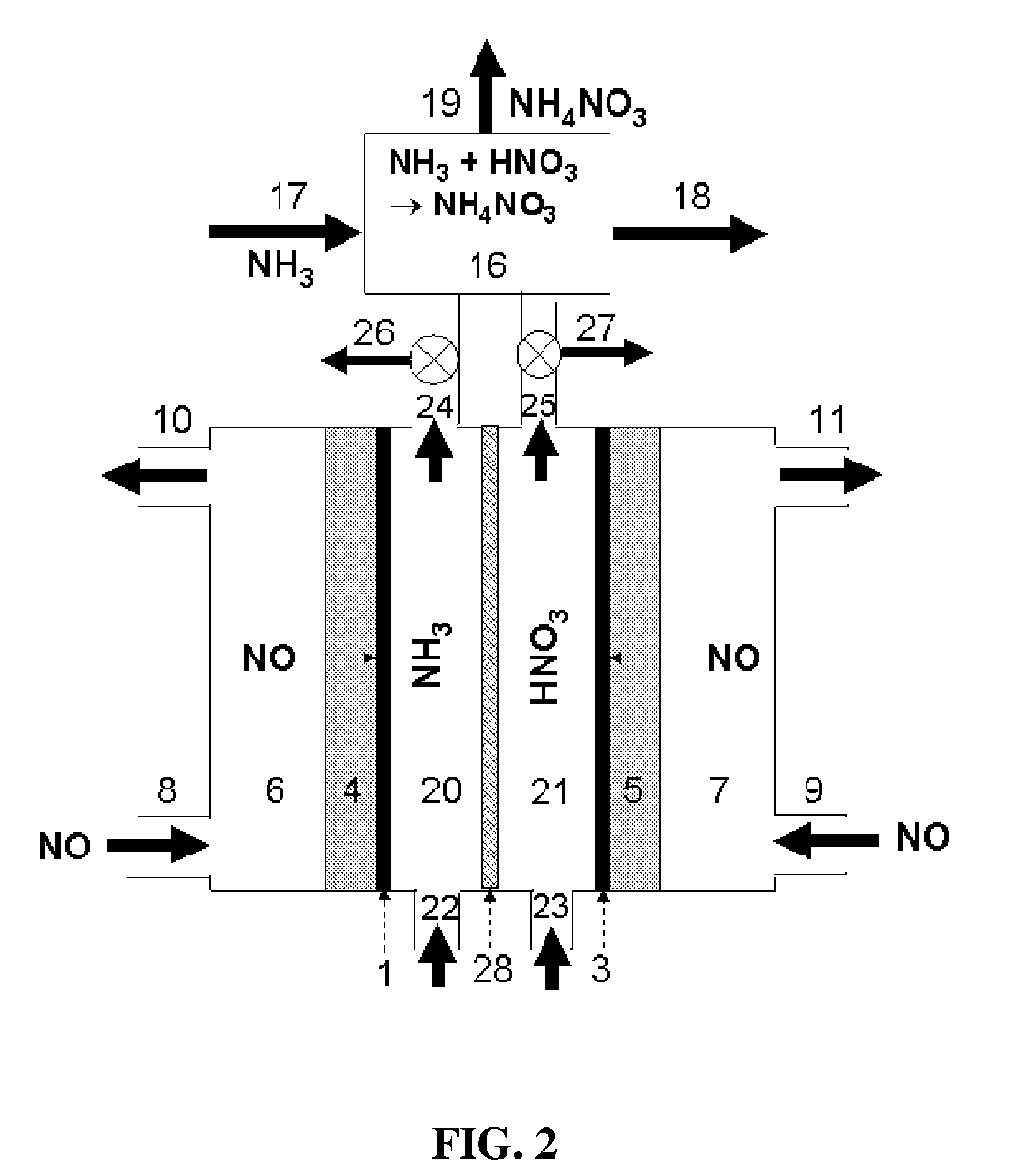 Electrochemical Process for the Preparation of Nitrogen Fertilizers