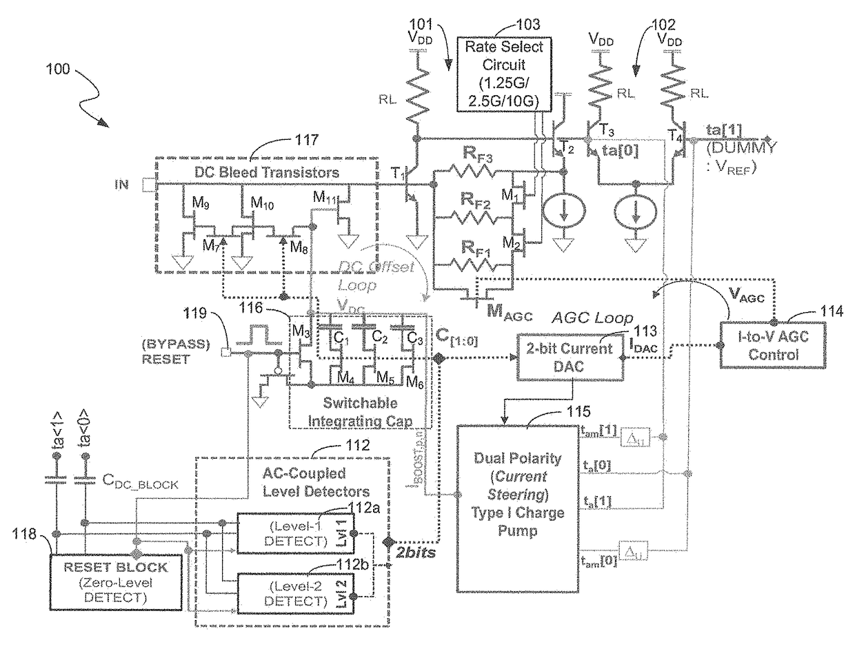 Multi-data rate, burst-mode transimpedance amplifier (TIA) circuit