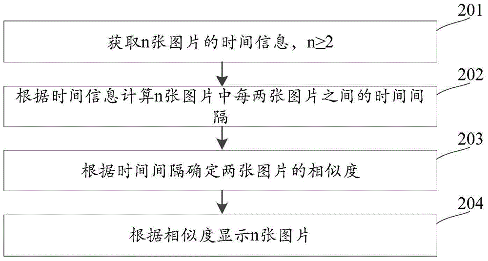 Picture displaying method and device