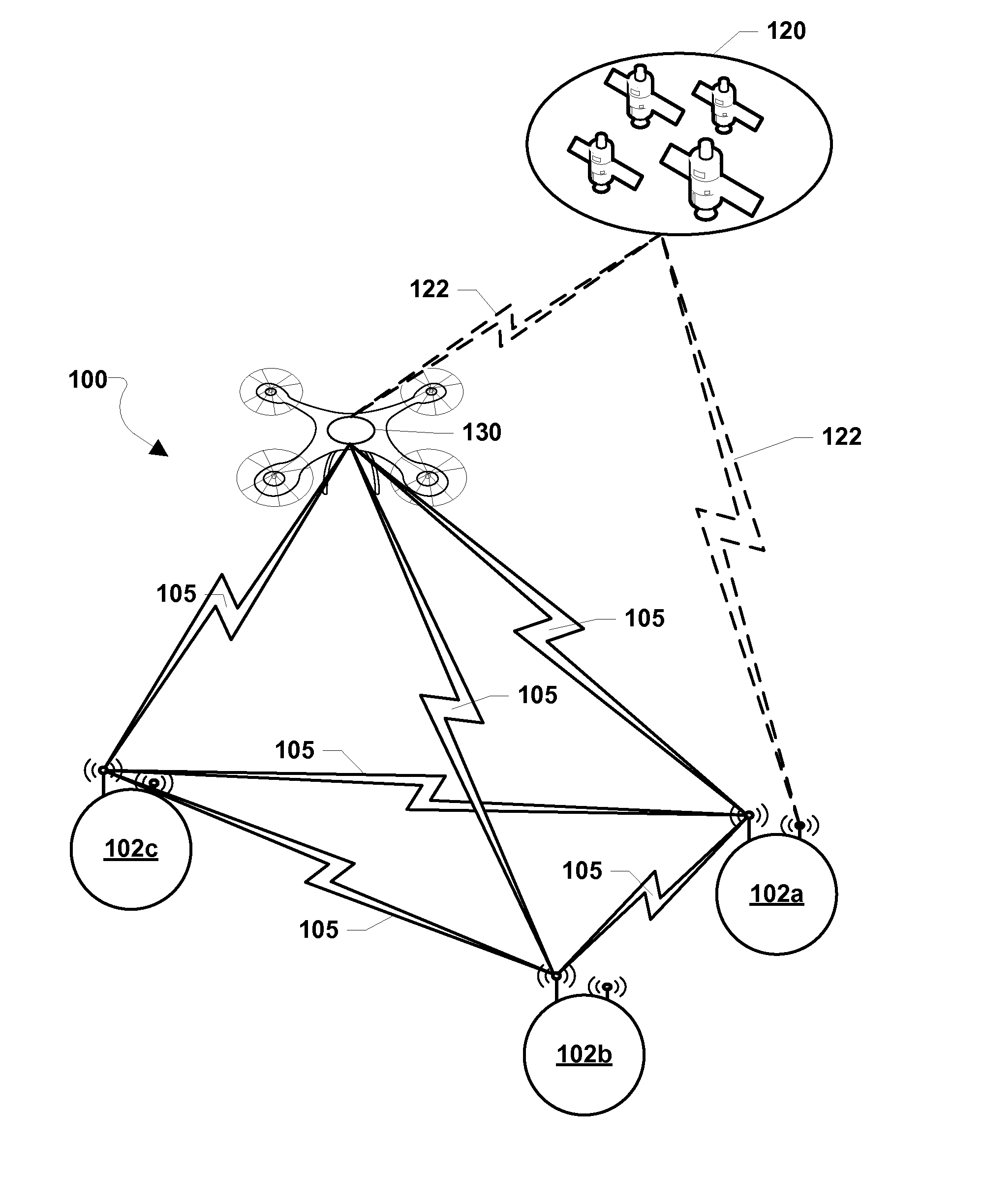 Ground-based location systems and methods