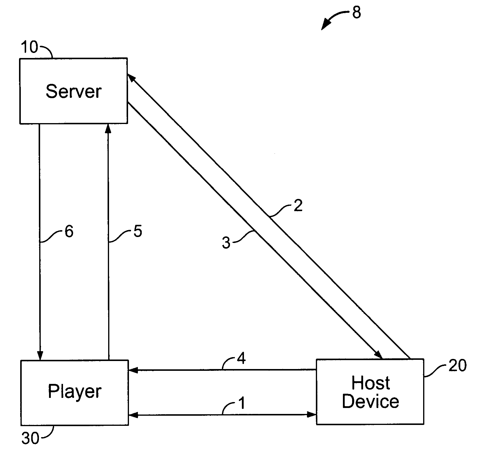 Token passing technique for media playback devices