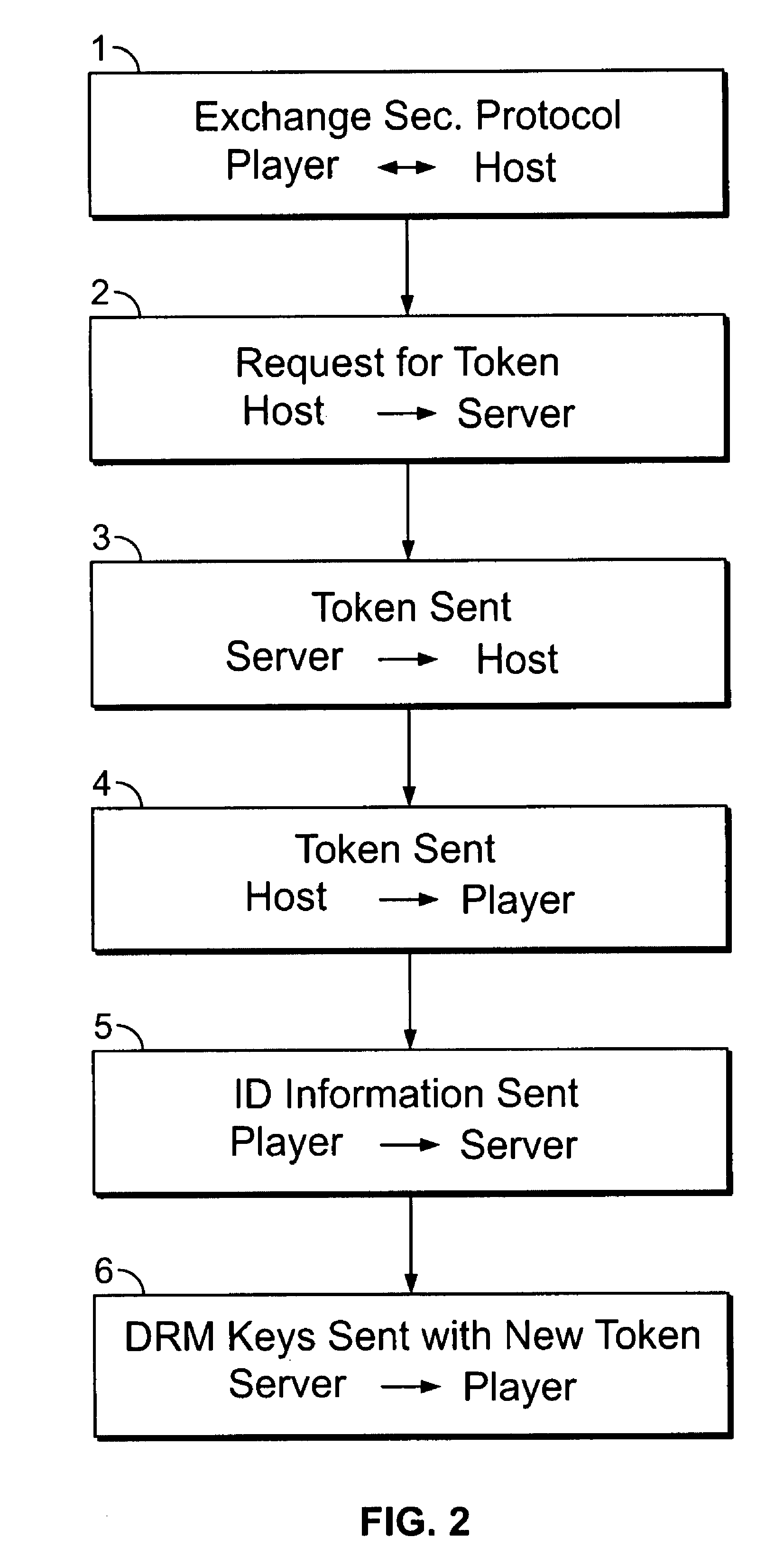 Token passing technique for media playback devices