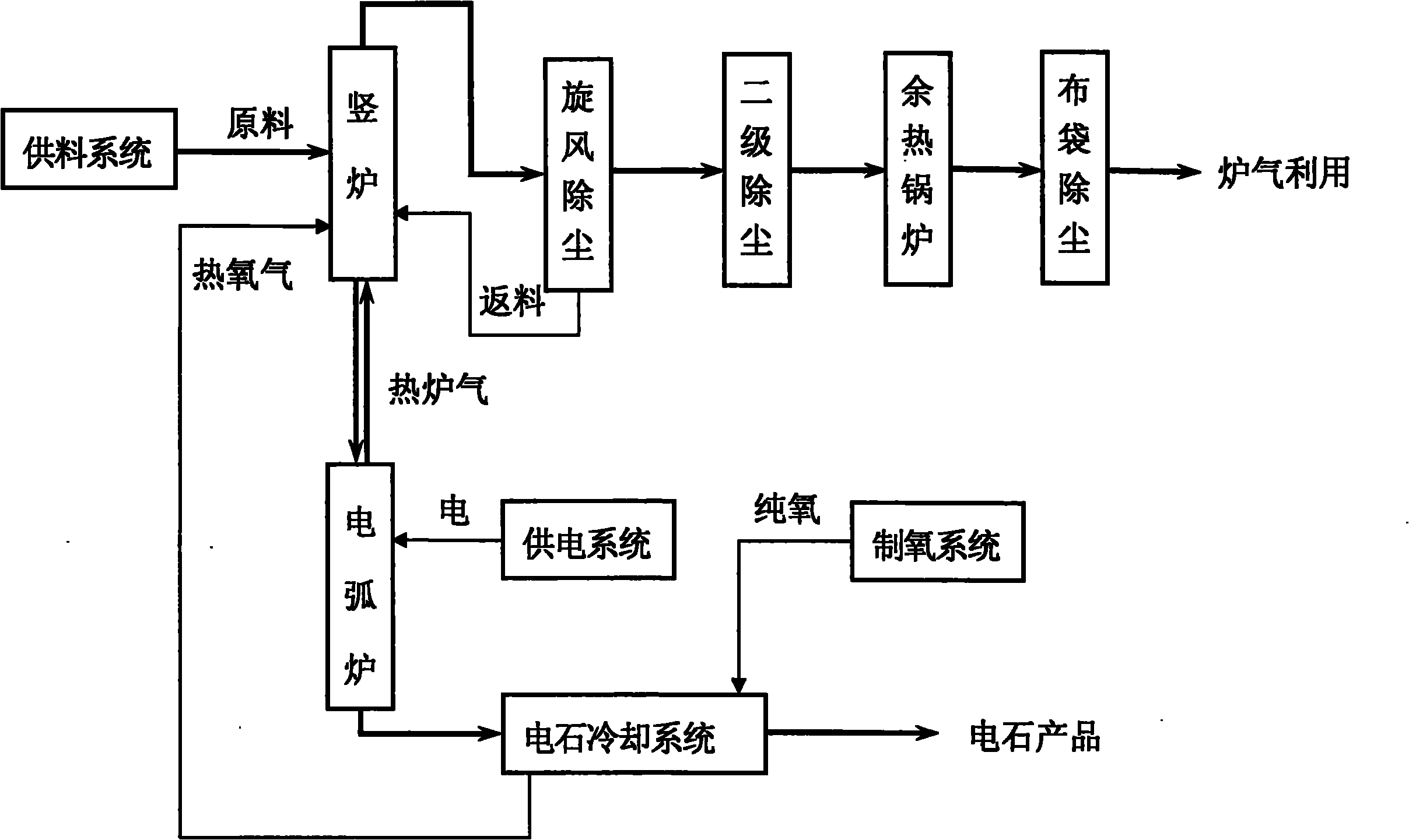Process and device for producing calcium carbide by using powder raw materials through two-stage method