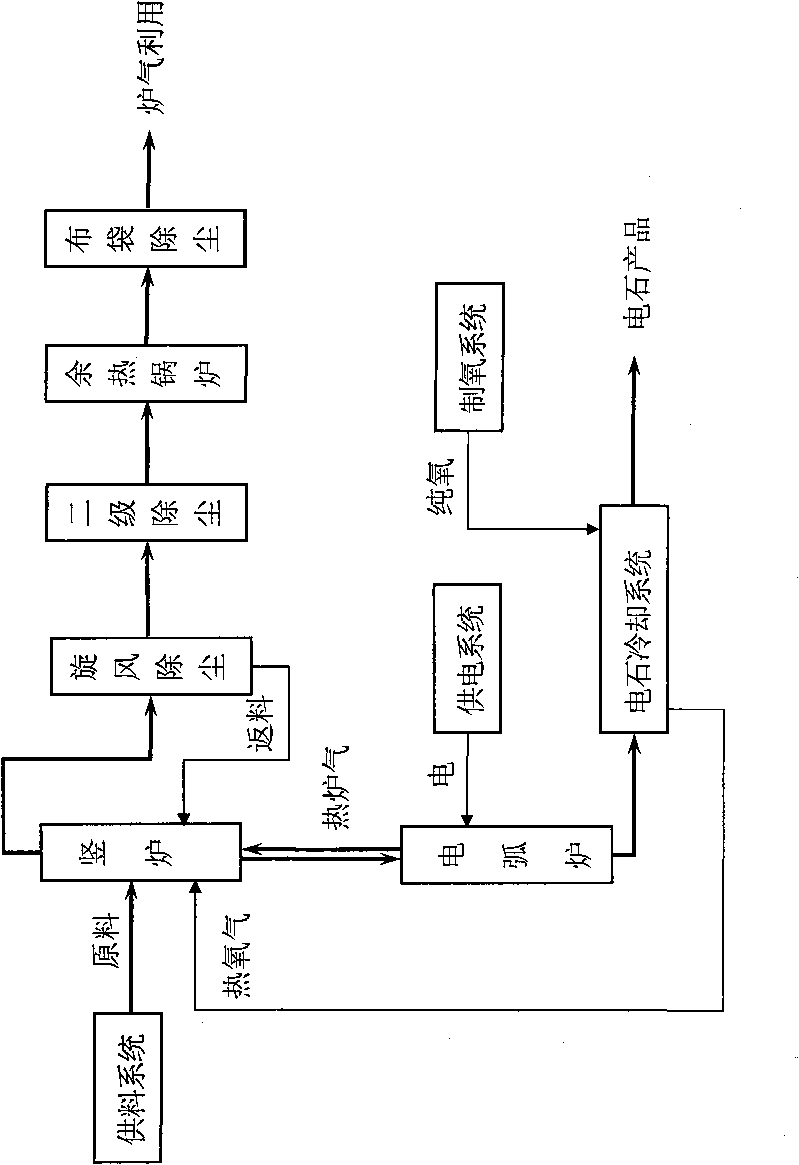 Process and device for producing calcium carbide by using powder raw materials through two-stage method