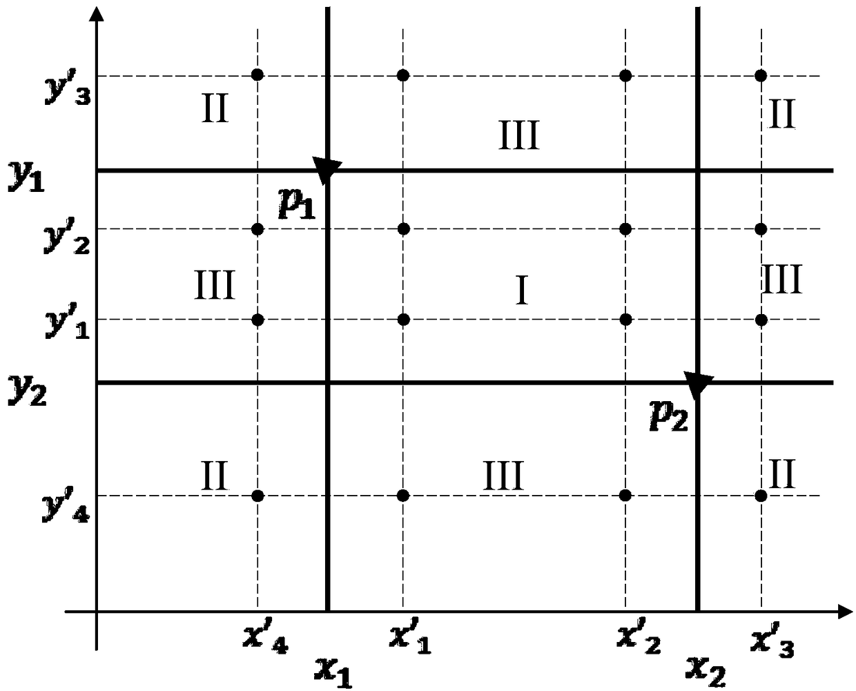 An image segmentation method based on directional crossover genetic algorithm and two-dimensional maximum entropy threshold segmentation algorithm