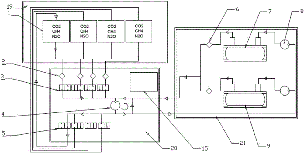 Soil co2, ch4 and n2o flux co-determination device