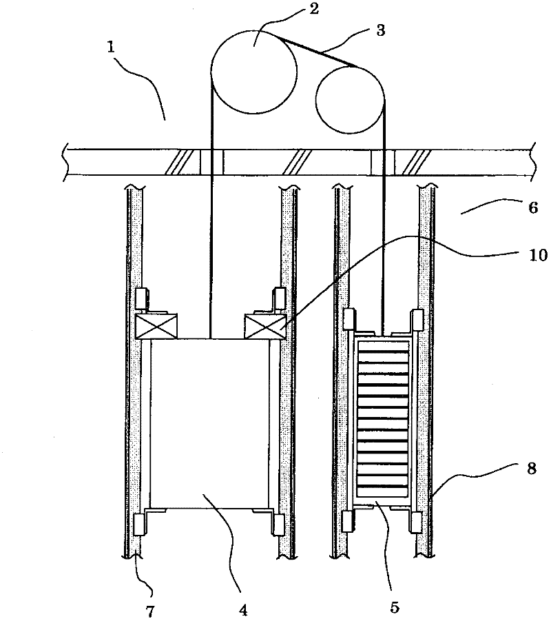 Brake device of elevator