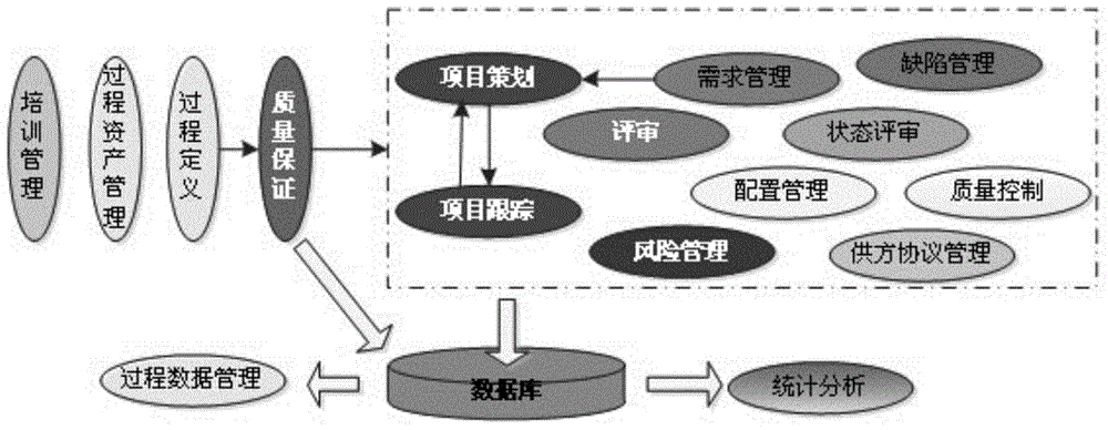 GJB5000A-based software development process monitoring method and system